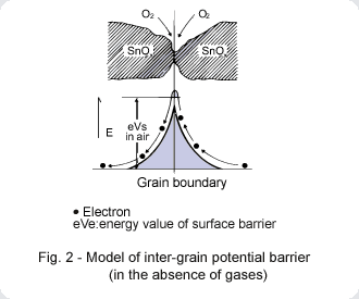 gas_sensor_fig Operating principle2