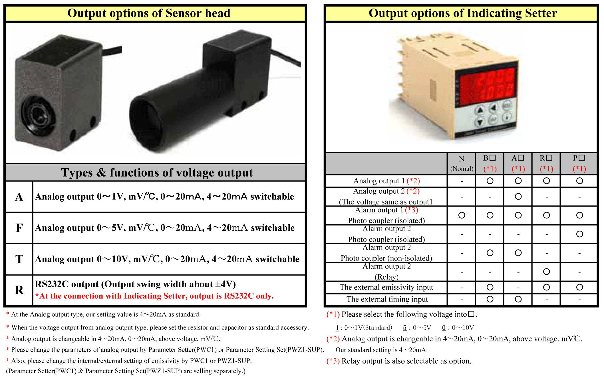 Specifications of Optional functions