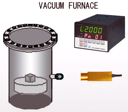 Vacuum Furnace